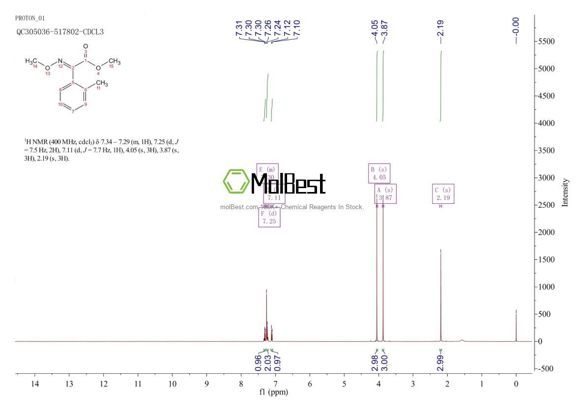 Physical sample testing spectrum (NMR) of 120974-97-2