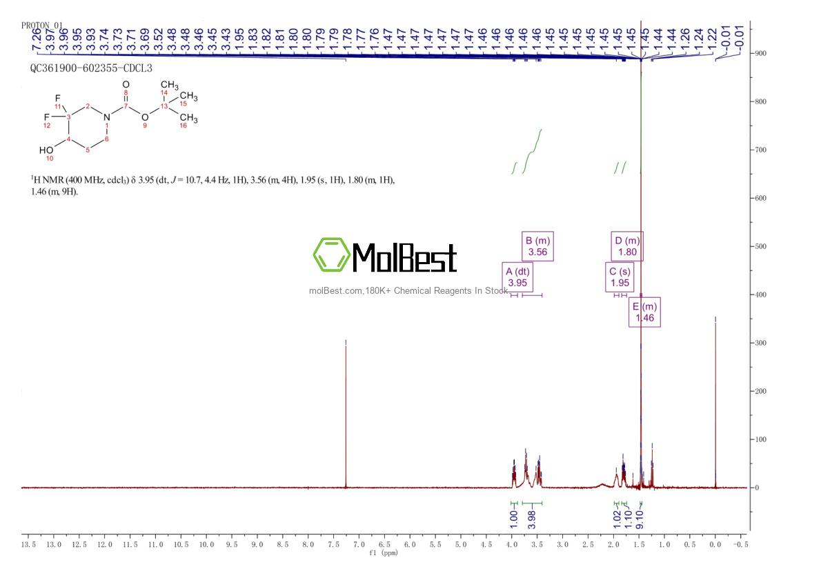 Physical sample testing spectrum (NMR) of 1209780-71-1