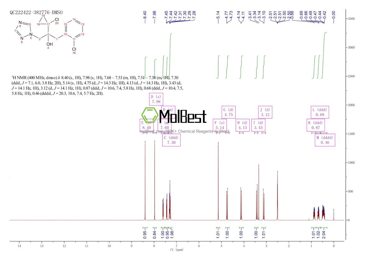 Physical sample testing spectrum (NMR) of 120983-64-4