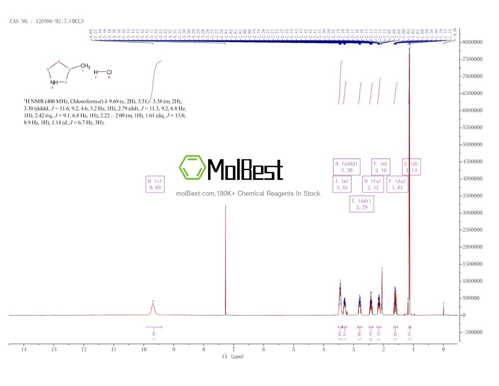 Physical sample testing spectrum (NMR) of 120986-92-7