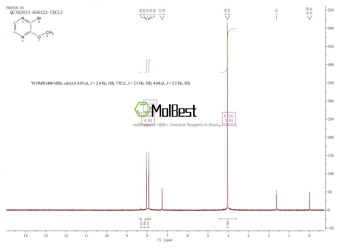 Physical sample testing spectrum (NMR) of 1209905-41-8