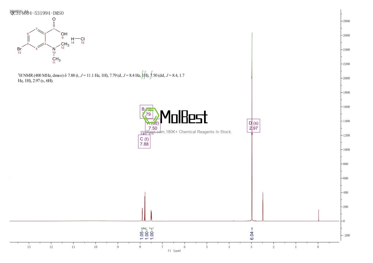 Physical sample testing spectrum (NMR) of 1209966-33-5