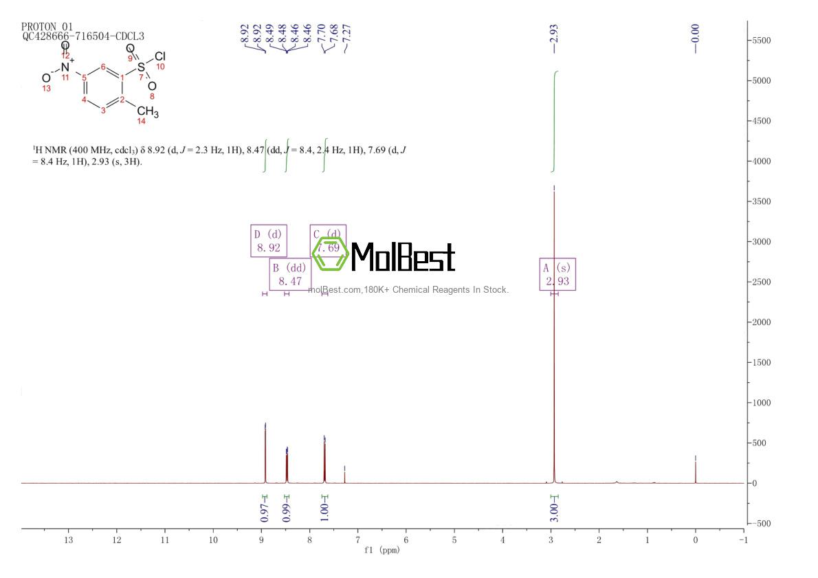 Physical sample testing spectrum (NMR) of 121-02-8