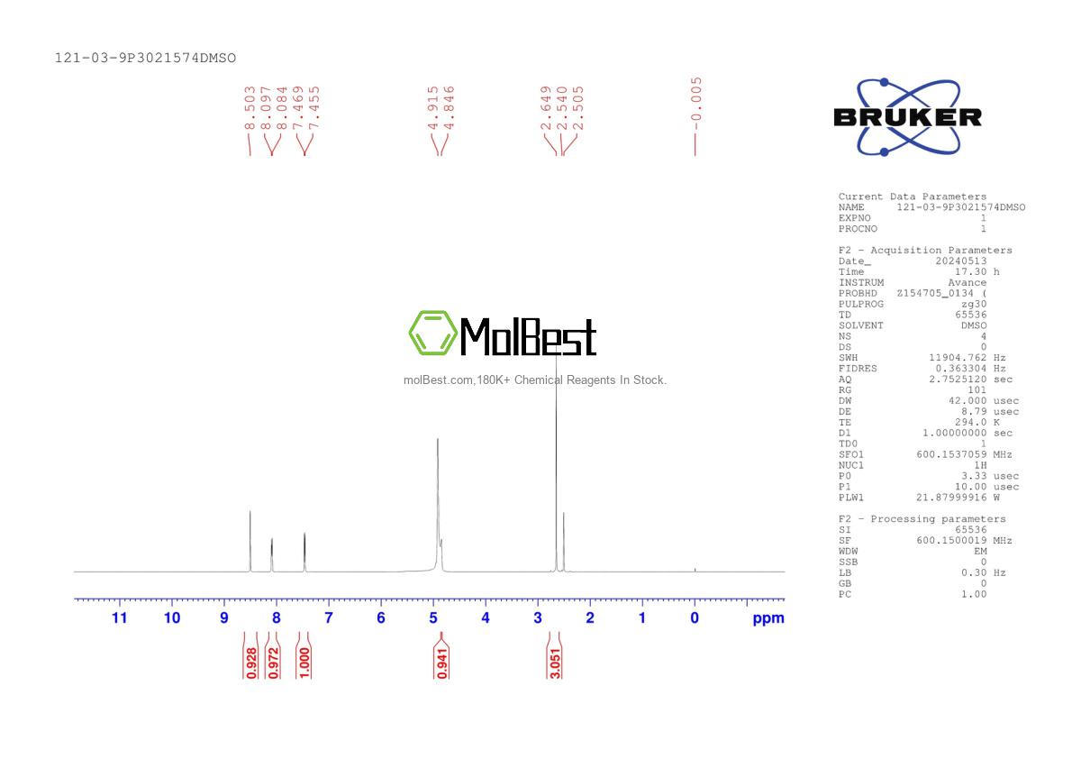 Physical sample testing spectrum (NMR) of 121-03-9
