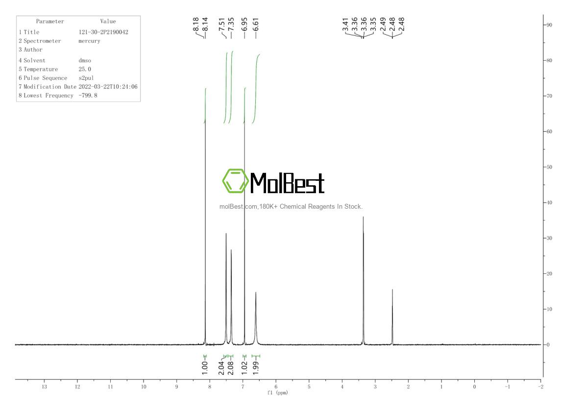 Physical sample testing spectrum (NMR) of 121-30-2