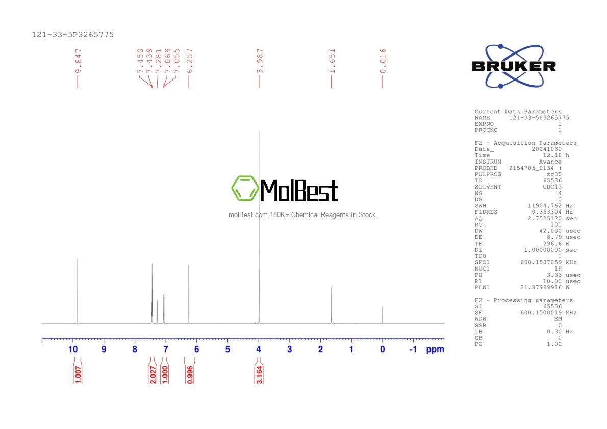 Physical sample testing spectrum (NMR) of 121-33-5
