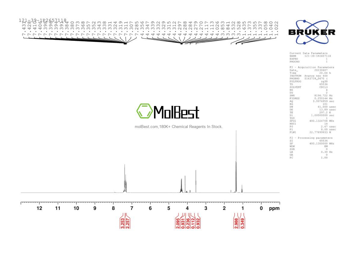 Physical sample testing spectrum (NMR) of 121-39-1