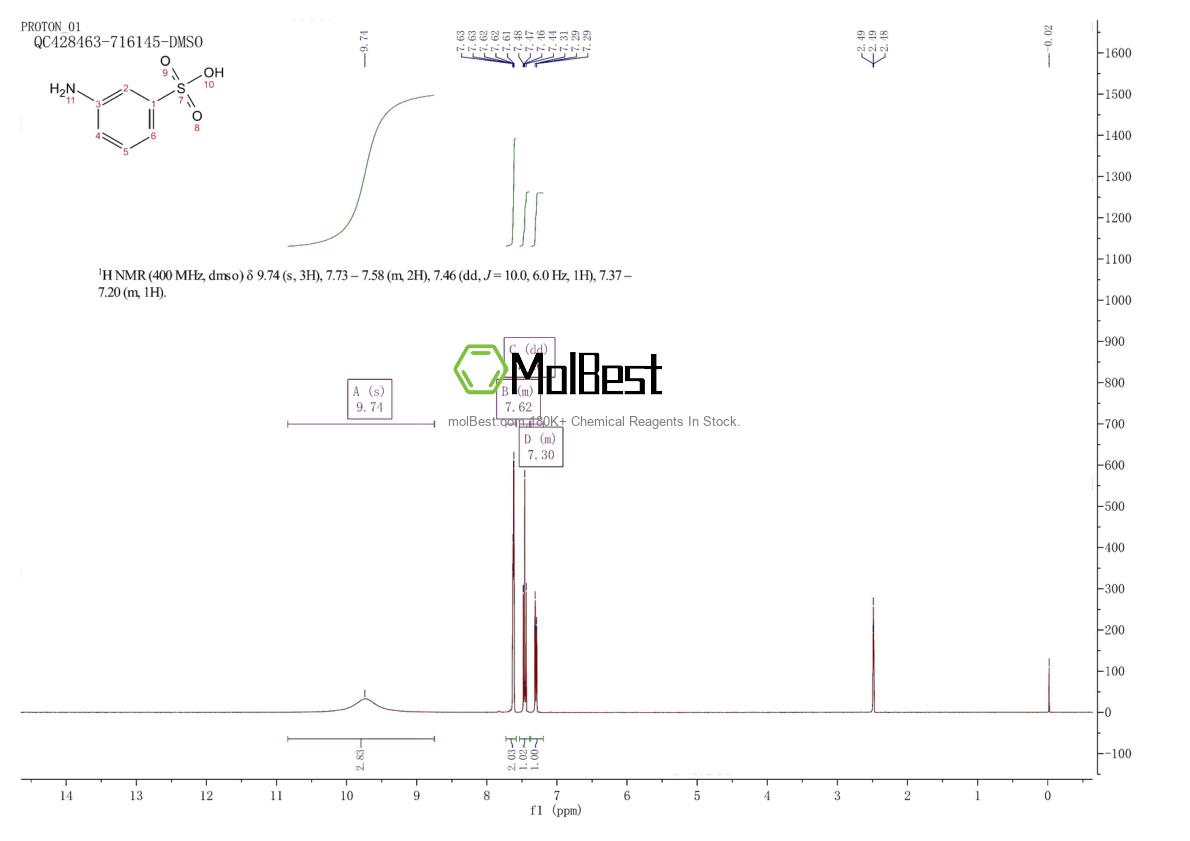 Physical sample testing spectrum (NMR) of 121-47-1