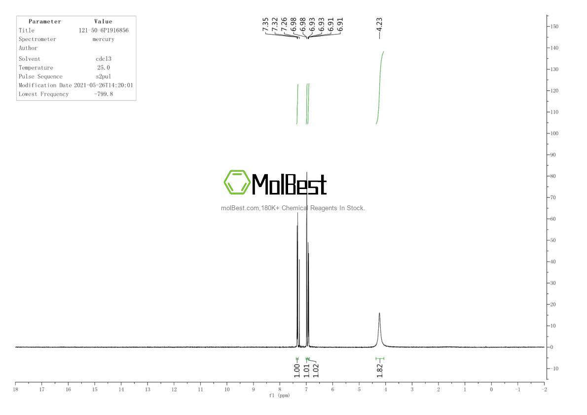 Physical sample testing spectrum (NMR) of 121-50-6