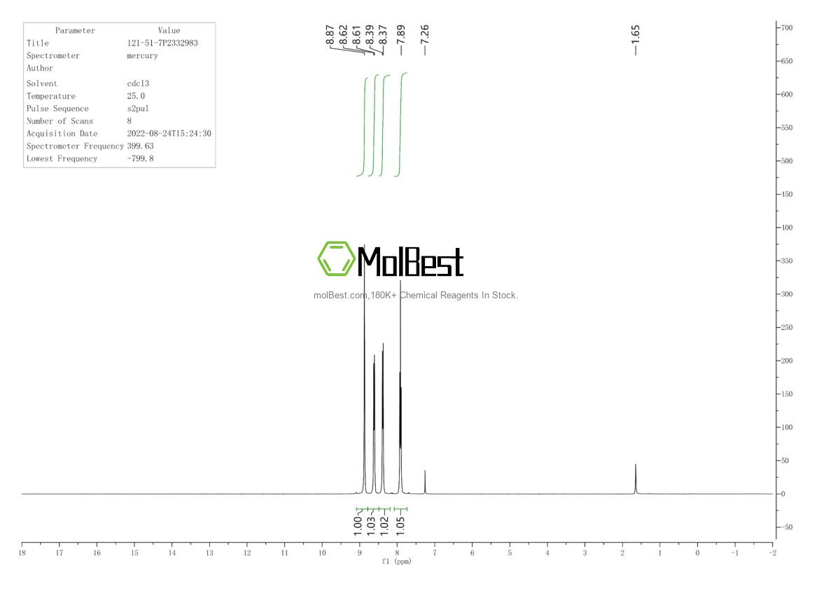 Physical sample testing spectrum (NMR) of 121-51-7
