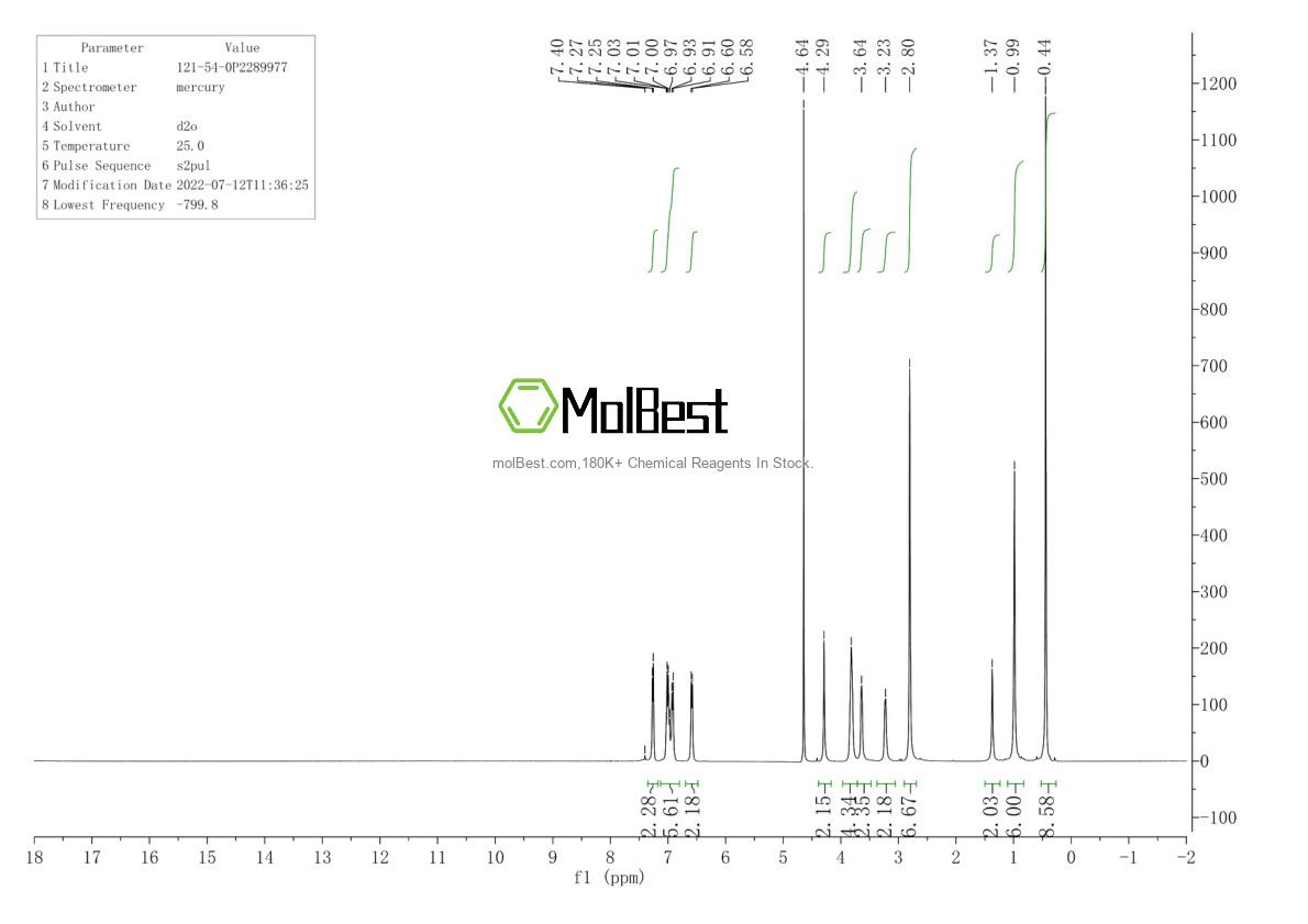 Physical sample testing spectrum (NMR) of 121-54-0