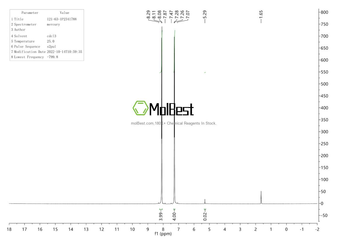 Physical sample testing spectrum (NMR) of 121-63-1