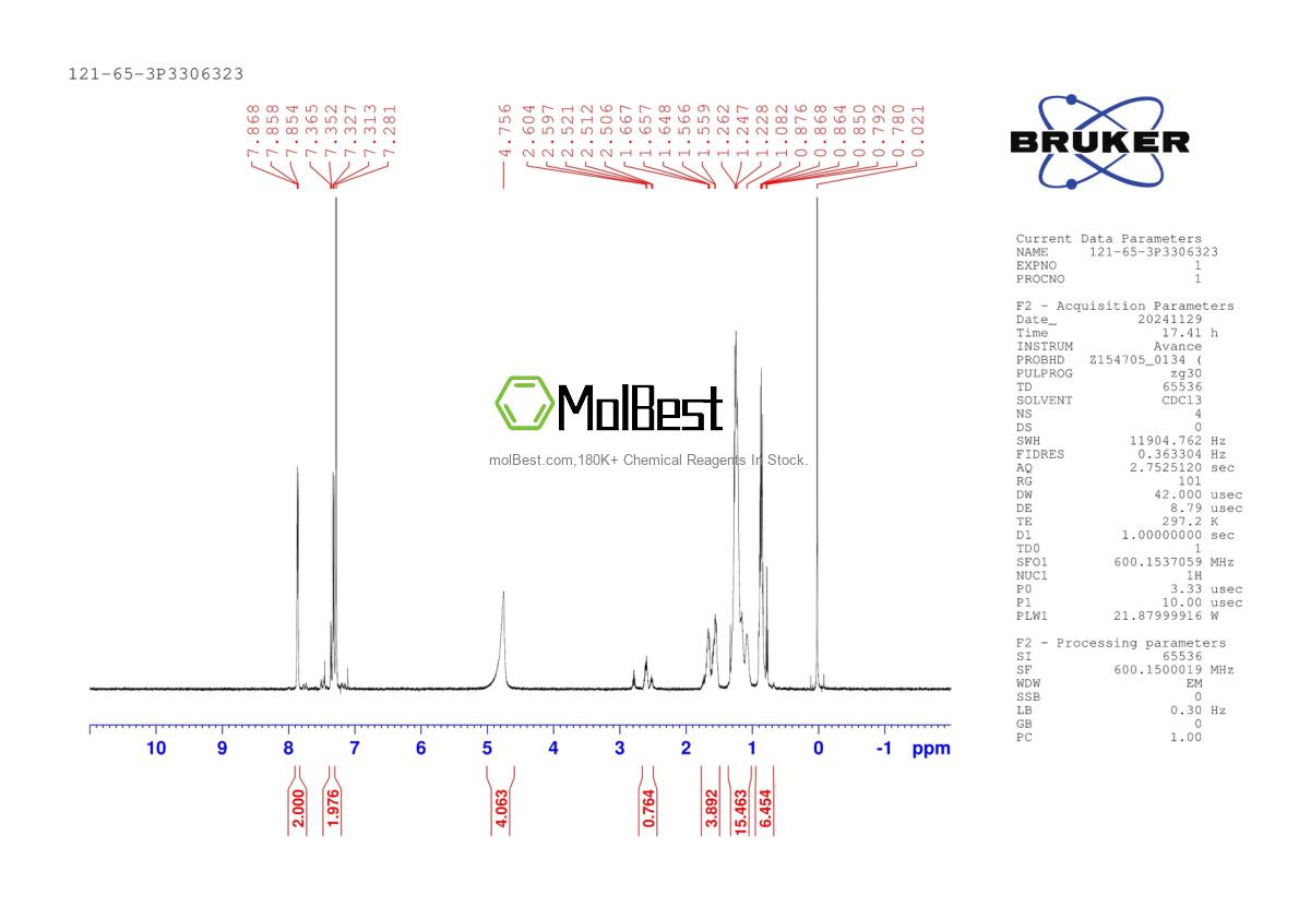 Physical sample testing spectrum (NMR) of 121-65-3