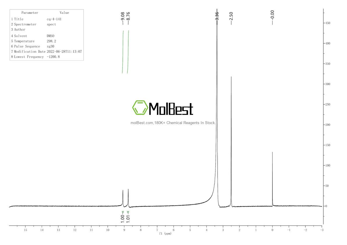 Physical sample testing spectrum (NMR) of 121-71-1