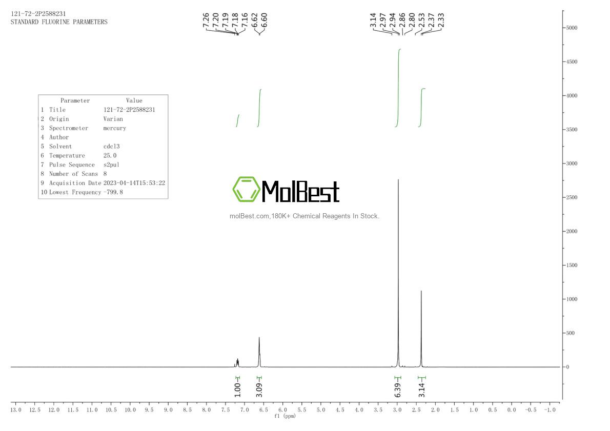 Physical sample testing spectrum (NMR) of 121-72-2