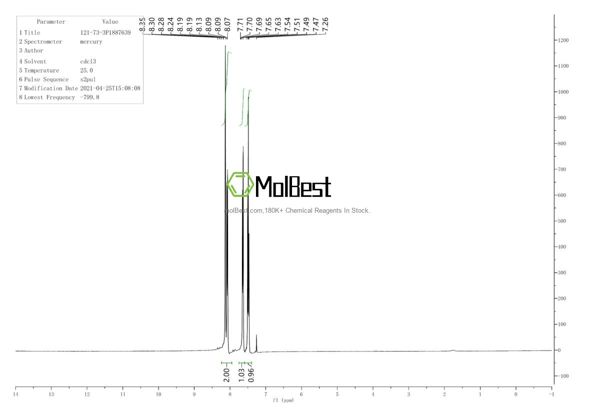Physical sample testing spectrum (NMR) of 121-73-3