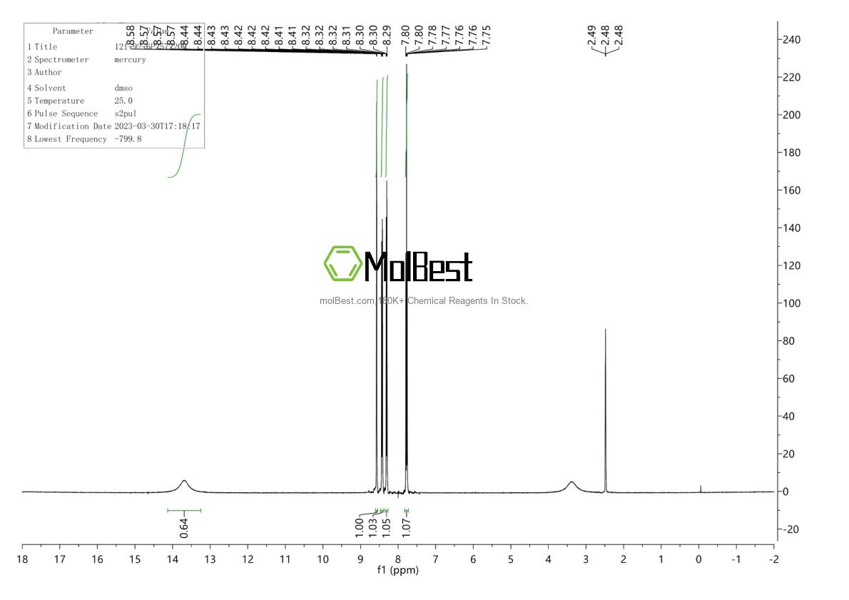 Physical sample testing spectrum (NMR) of 121-92-6