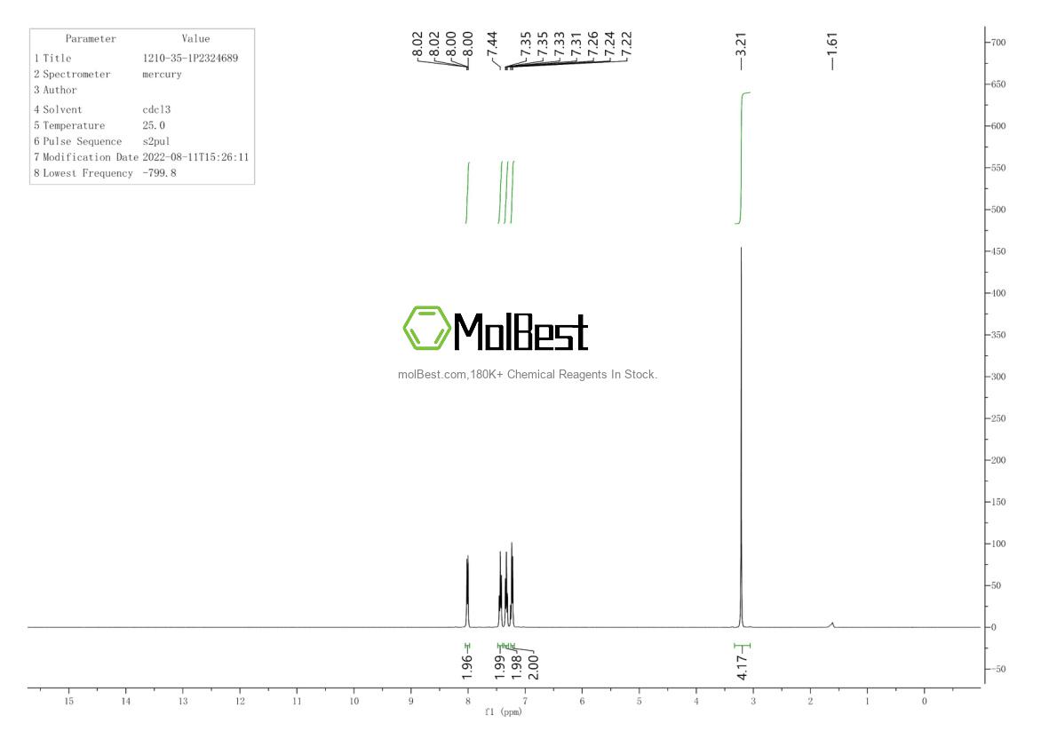 Physical sample testing spectrum (NMR) of 1210-35-1
