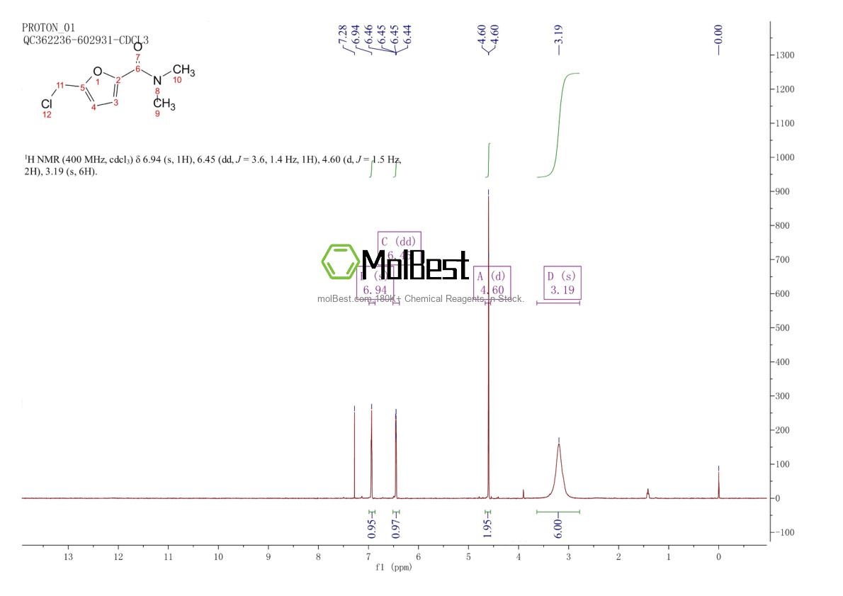 Physical sample testing spectrum (NMR) of 1210002-70-2