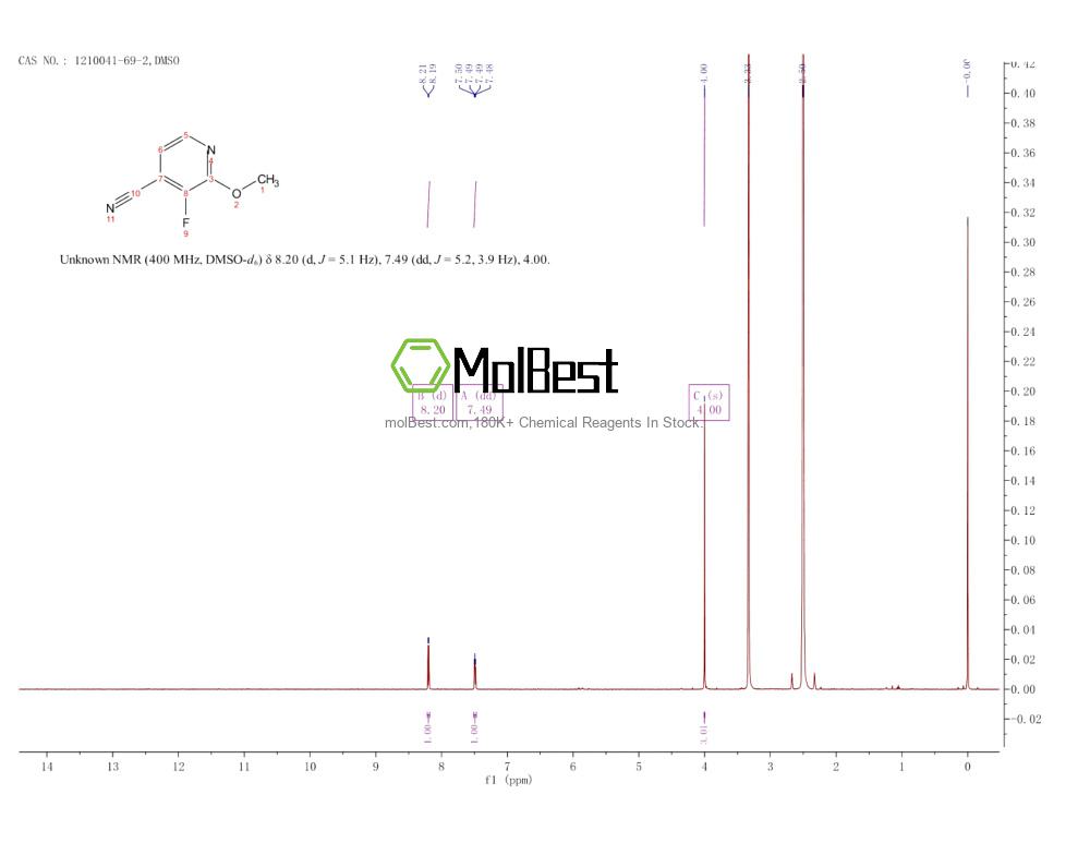 Physical sample testing spectrum (NMR) of 1210041-69-2