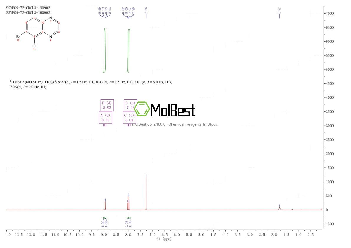 Physical sample testing spectrum (NMR) of 1210047-63-4