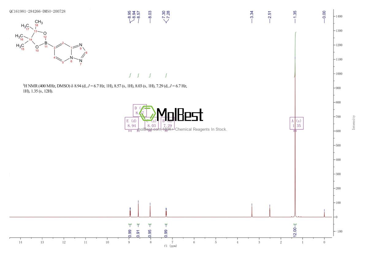 Physical sample testing spectrum (NMR) of 1210048-18-2
