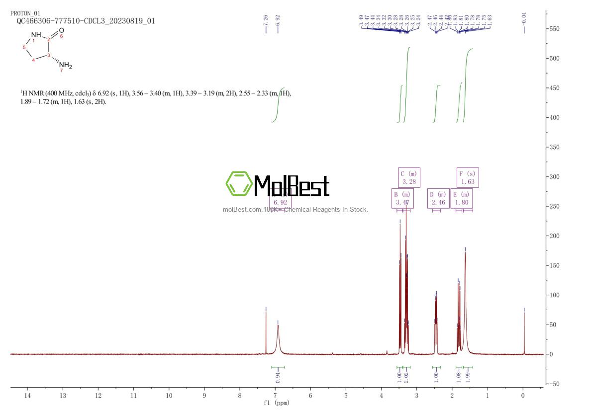 Physical sample testing spectrum (NMR) of 121010-86-4