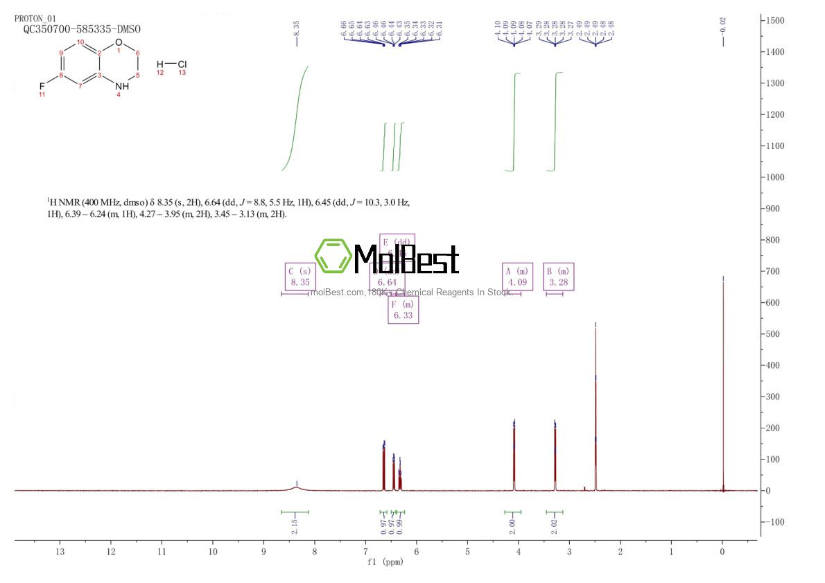 Physical sample testing spectrum (NMR) of 1210247-51-0