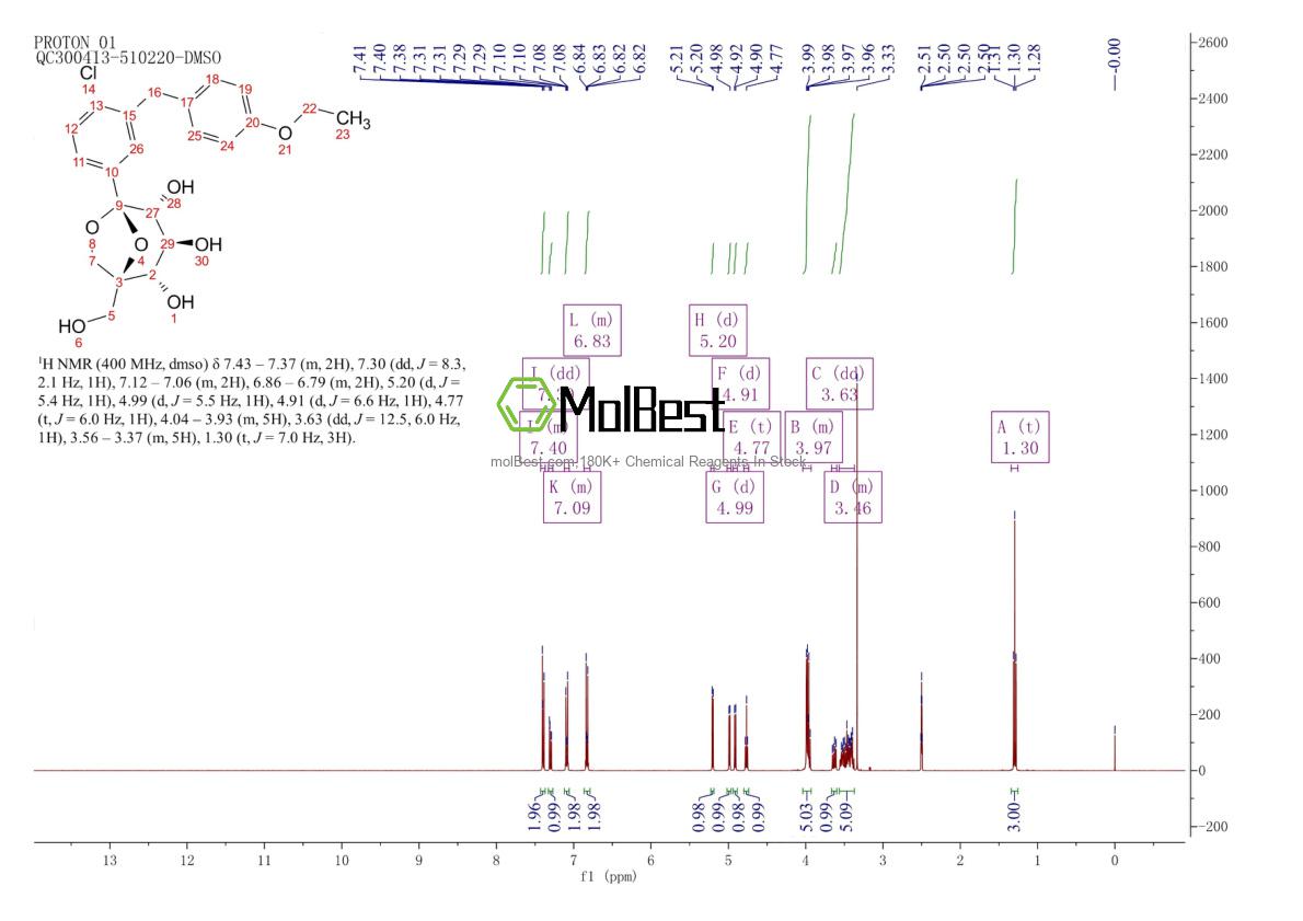 Physical sample testing spectrum (NMR) of 1210344-57-2