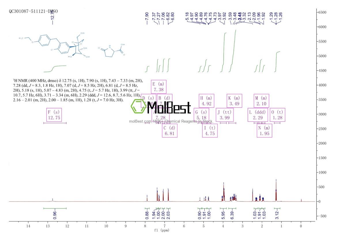 Physical sample testing spectrum (NMR) of 1210344-83-4