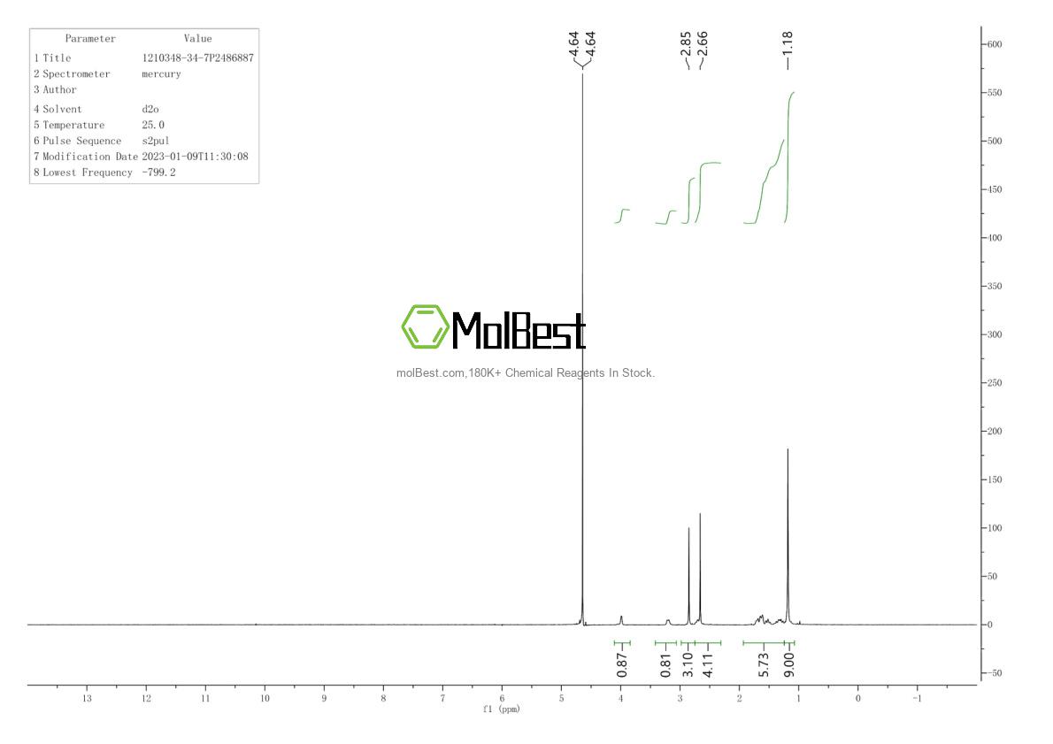 Physical sample testing spectrum (NMR) of 1210348-34-7