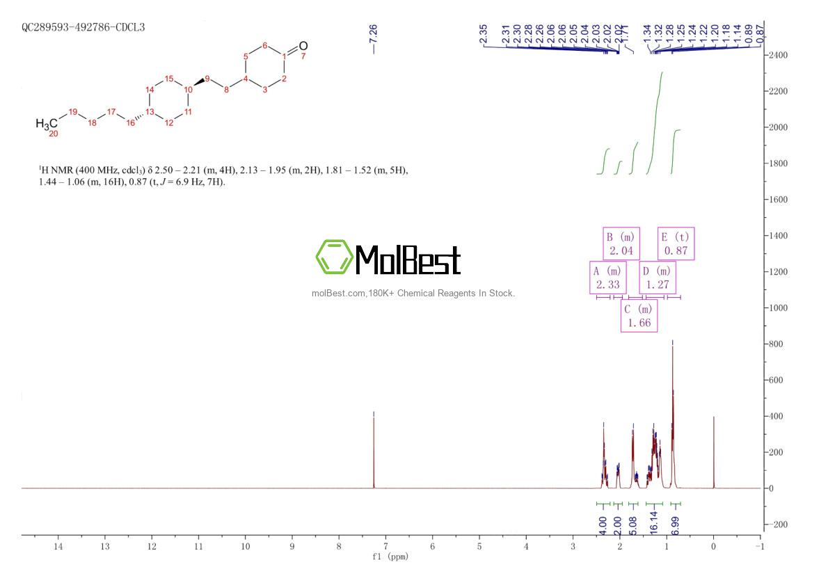 Physical sample testing spectrum (NMR) of 121040-08-2
