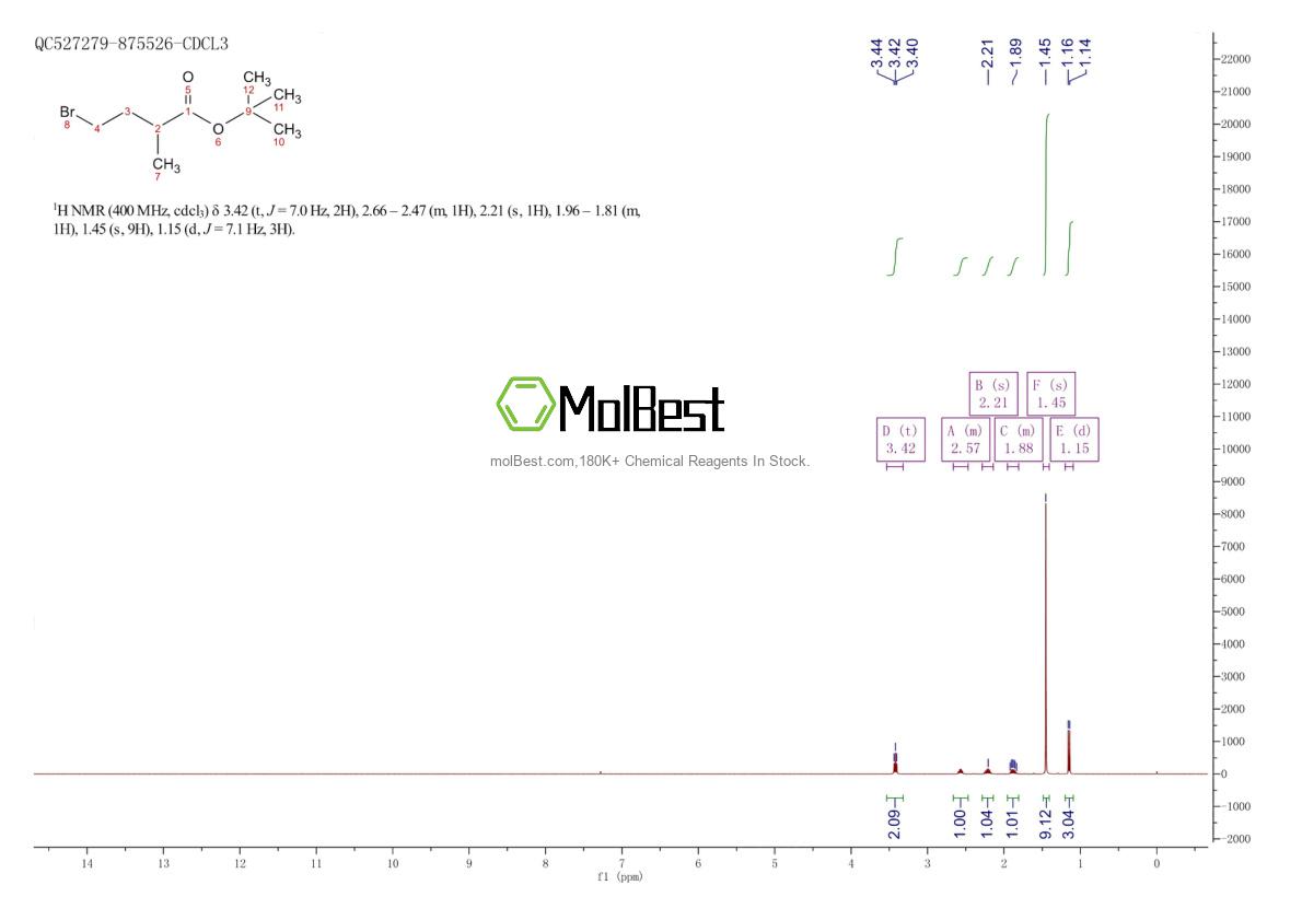 Physical sample testing spectrum (NMR) of 1210410-44-8