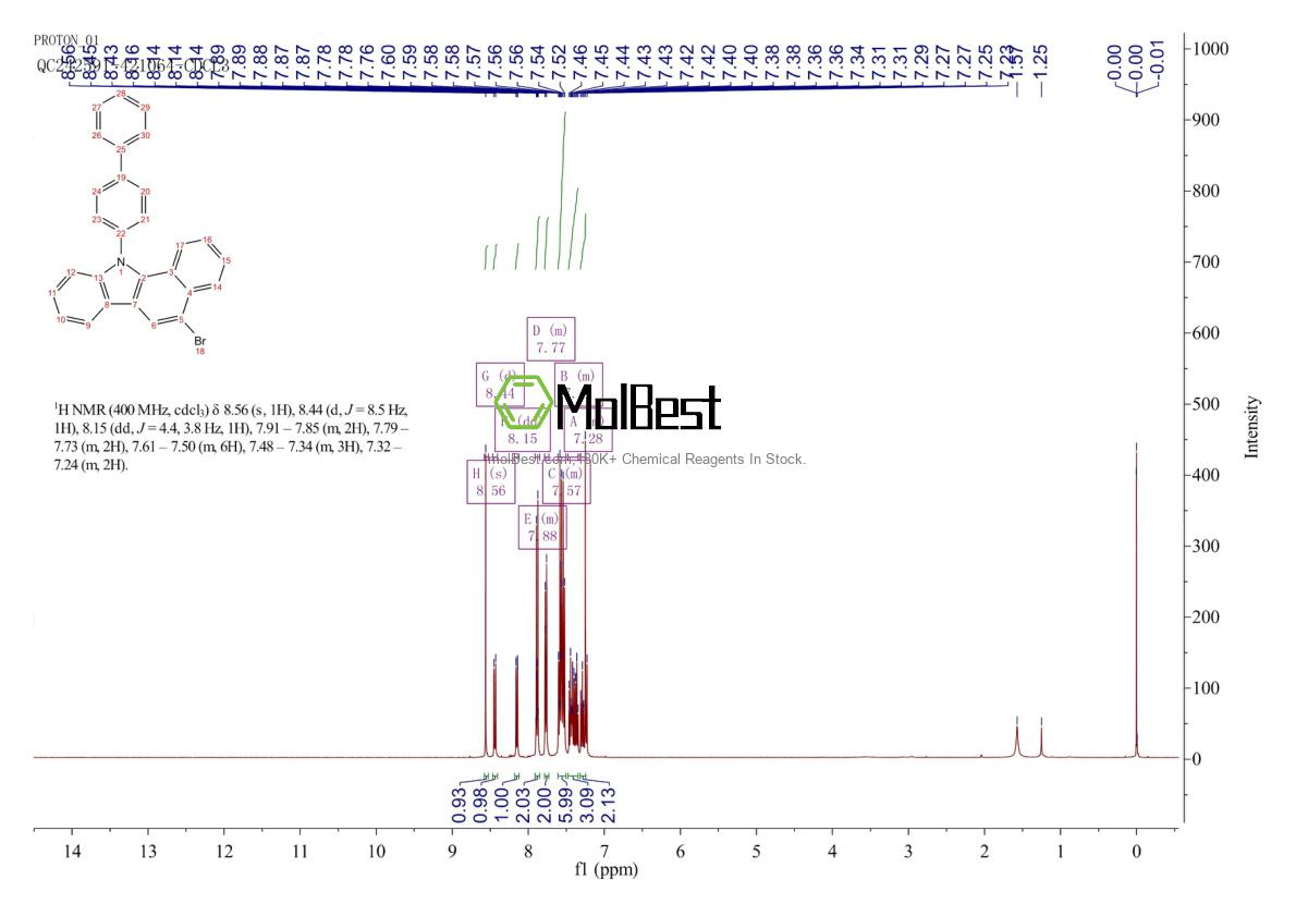 Physical sample testing spectrum (NMR) of 1210469-50-3