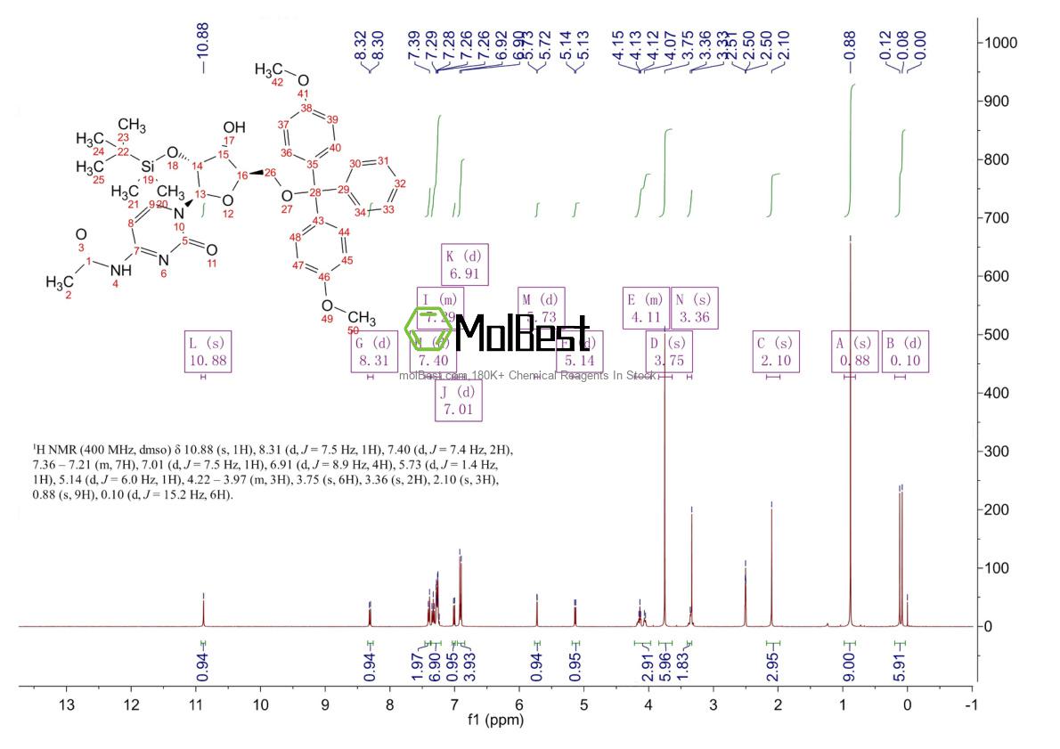 Physical sample testing spectrum (NMR) of 121058-85-3