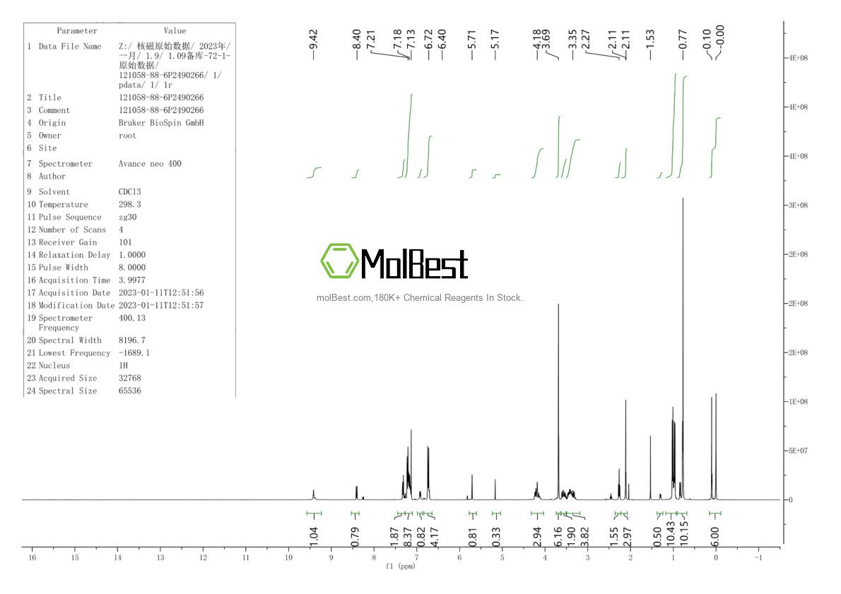 Physical sample testing spectrum (NMR) of 121058-88-6