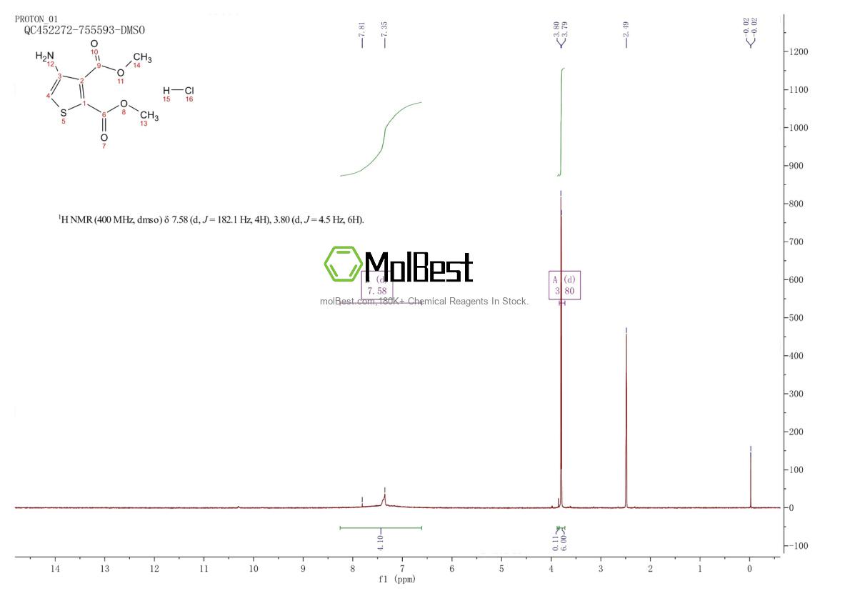 Physical sample testing spectrum (NMR) of 121071-71-4