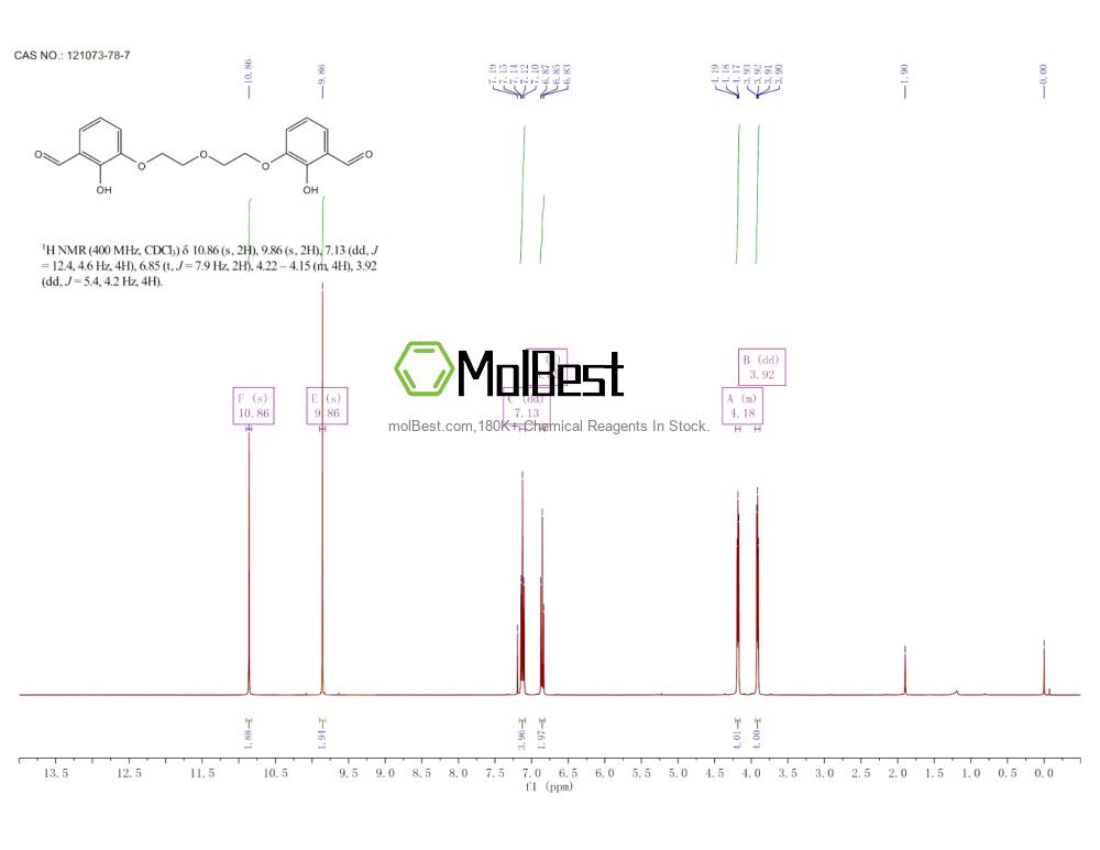 Physical sample testing spectrum (NMR) of 121073-78-7