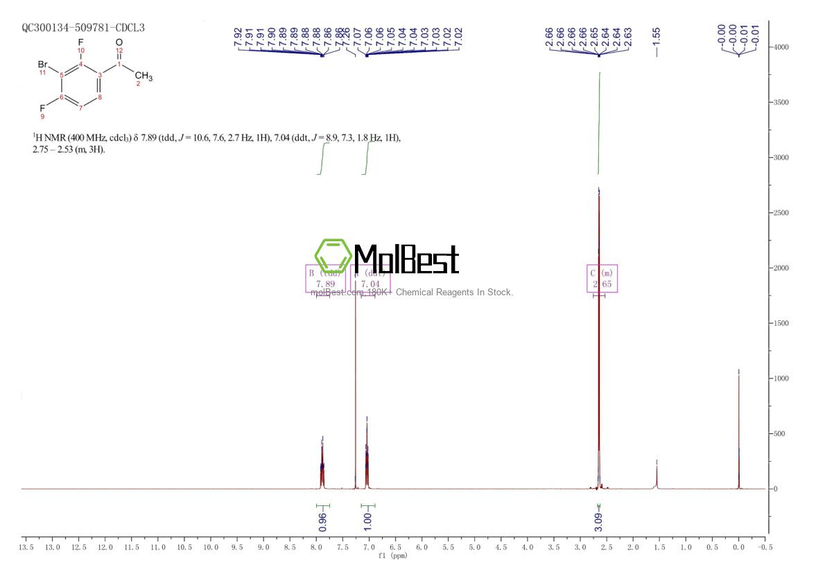 Physical sample testing spectrum (NMR) of 1210824-63-7