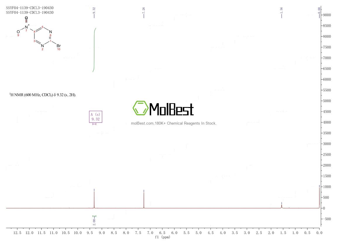 Physical sample testing spectrum (NMR) of 1210824-80-8