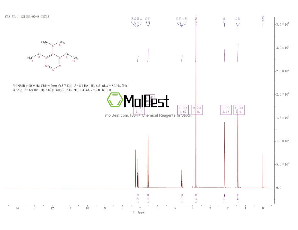 Physical sample testing spectrum (NMR) of 121083-00-9