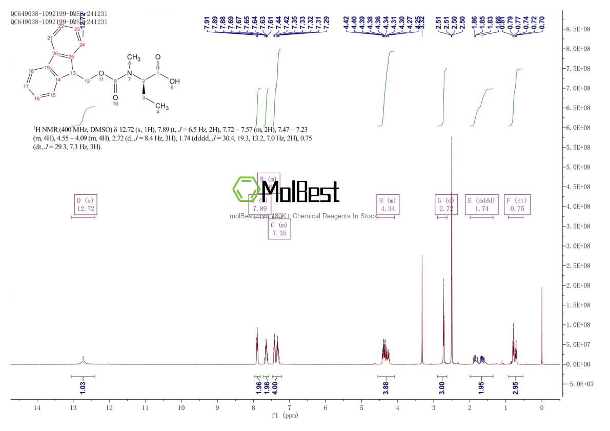 Physical sample testing spectrum (NMR) of 1210830-60-6