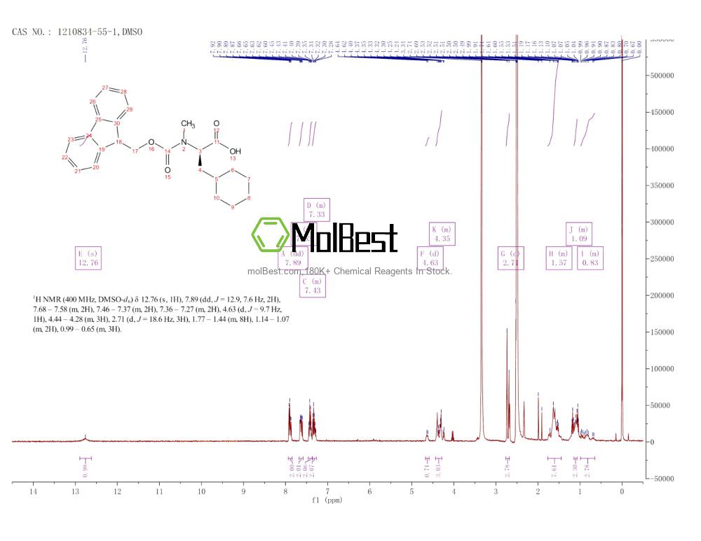 Physical sample testing spectrum (NMR) of 1210834-55-1