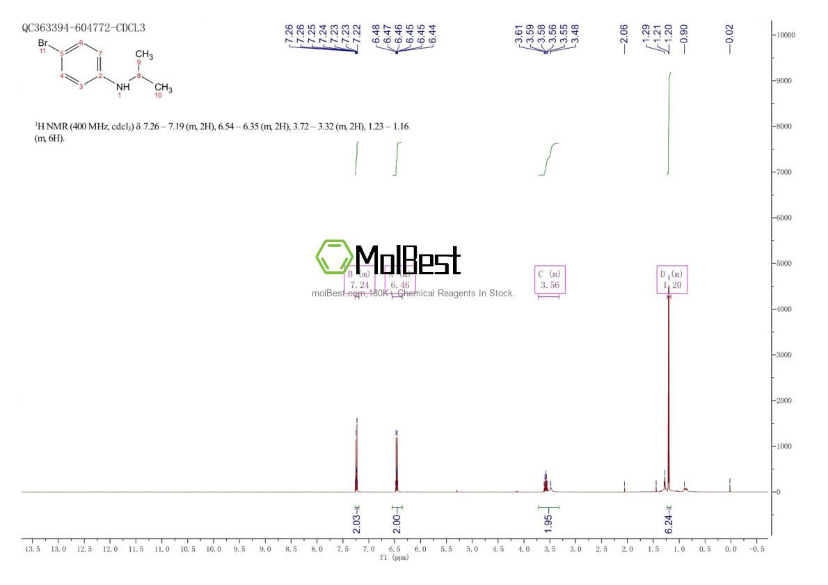 Physical sample testing spectrum (NMR) of 121086-19-9