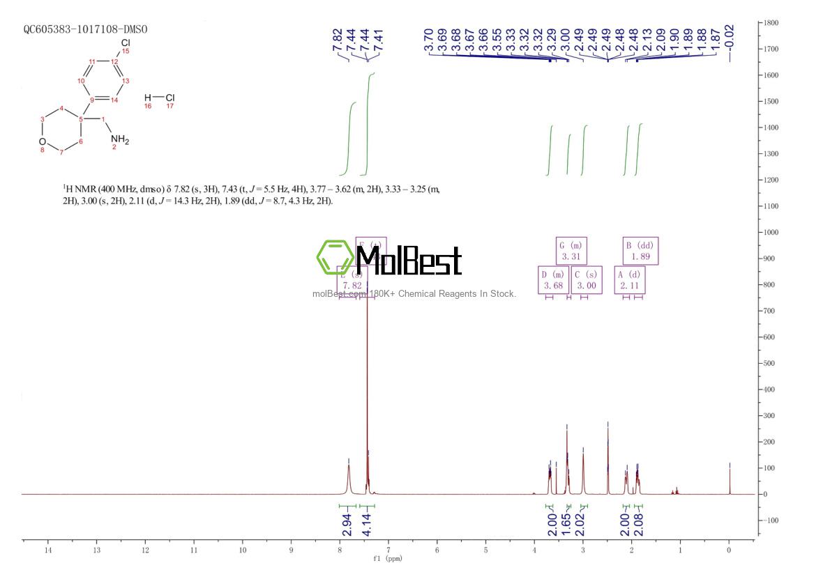 Physical sample testing spectrum (NMR) of 1210893-58-5