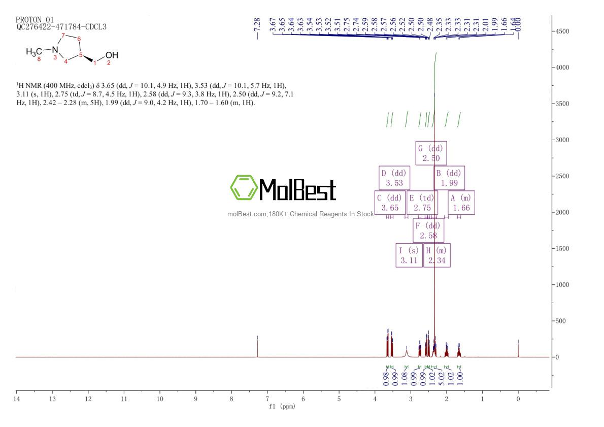 Physical sample testing spectrum (NMR) of 1210935-33-3