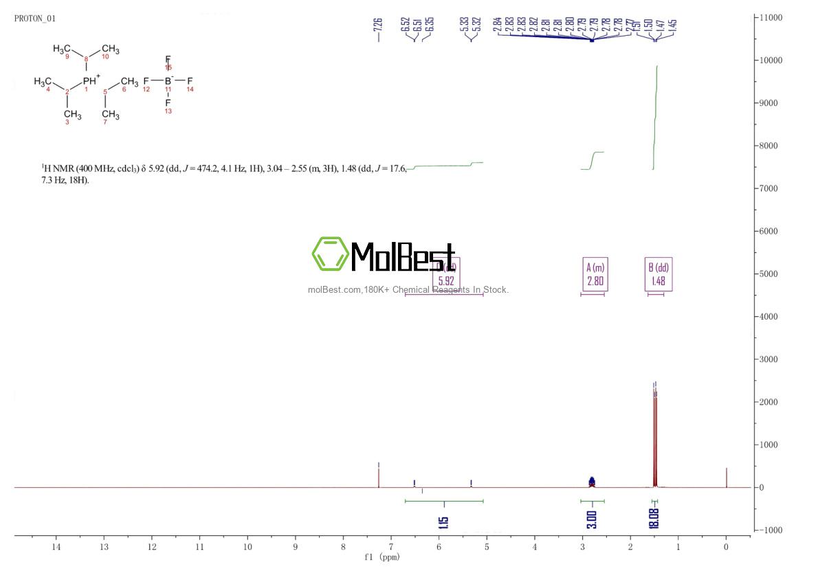 Physical sample testing spectrum (NMR) of 121099-07-8