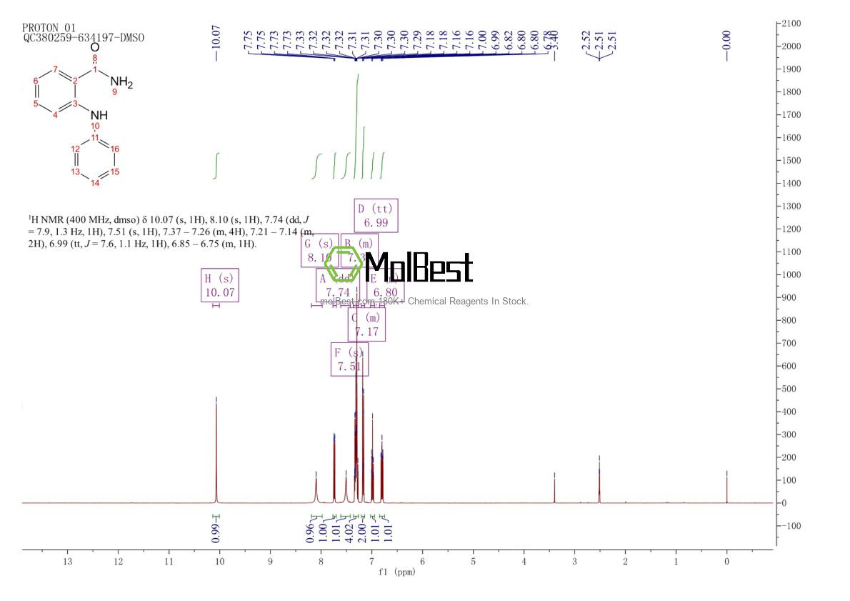 Physical sample testing spectrum (NMR) of 1211-19-4