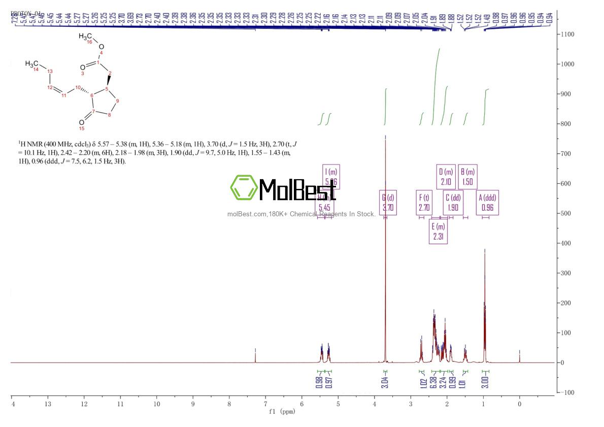 Physical sample testing spectrum (NMR) of 1211-29-6