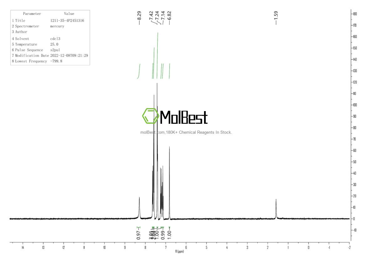 Physical sample testing spectrum (NMR) of 1211-35-4